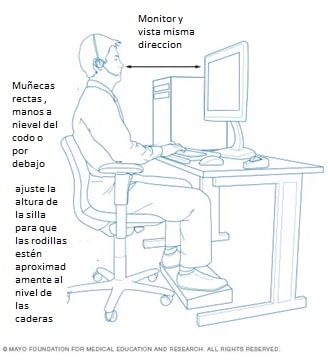 diagrama de postura ergonomica en oficina
